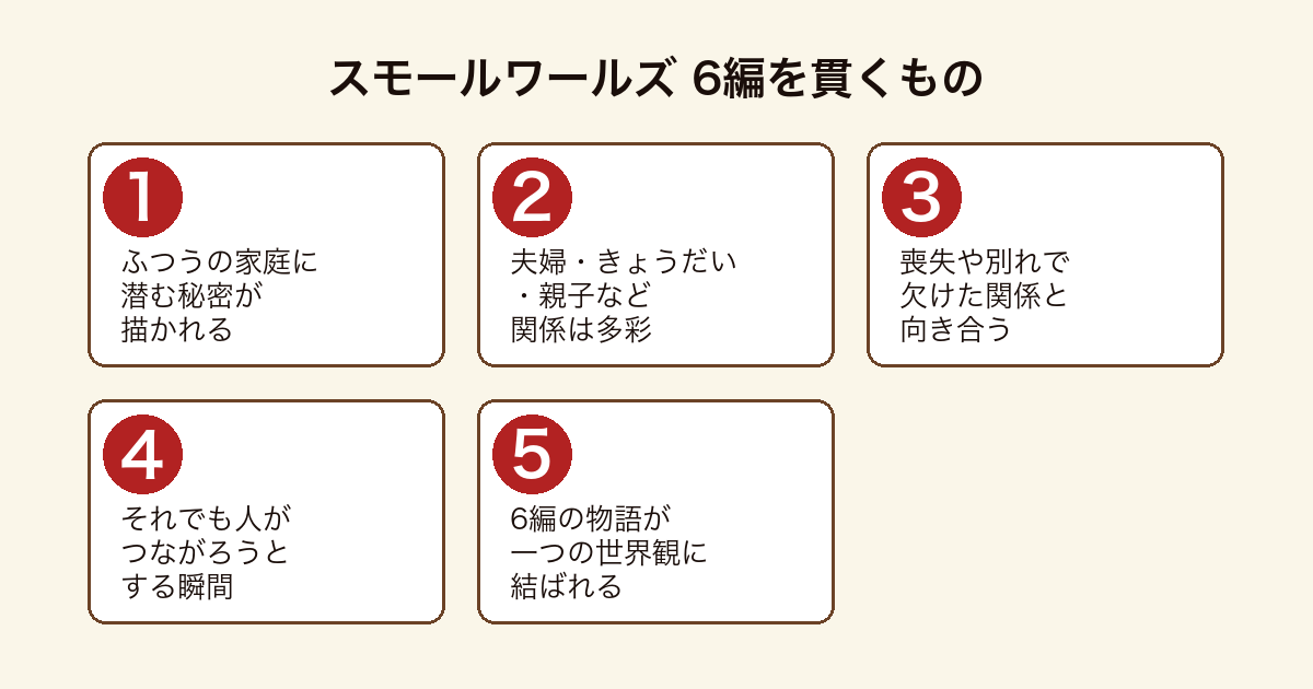 スモールワールズ 家族の秘密から再生へと向かう6編の連作短編集の流れ