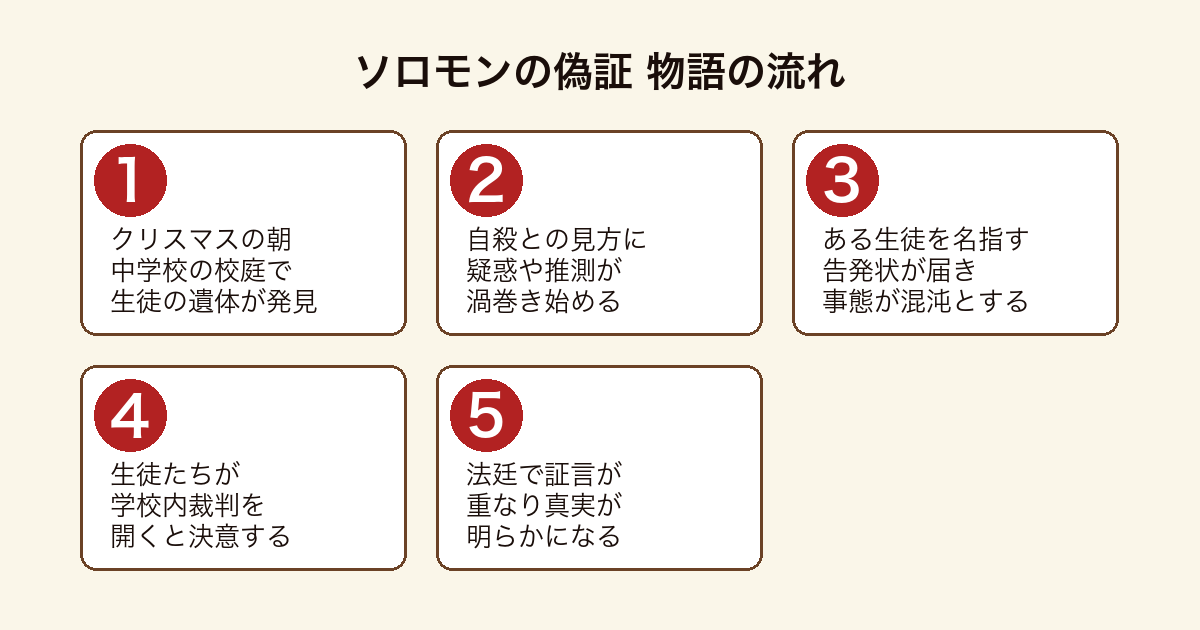 ソロモンの偽証 校庭で発見された遺体から告発を経て生徒が学校内裁判を開き真実に迫る物語の流れ