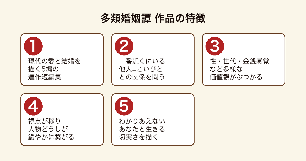 多類婚姻譚 現代の愛と結婚を描く5編が多様な価値観のなかで繋がる連作短編集の特徴