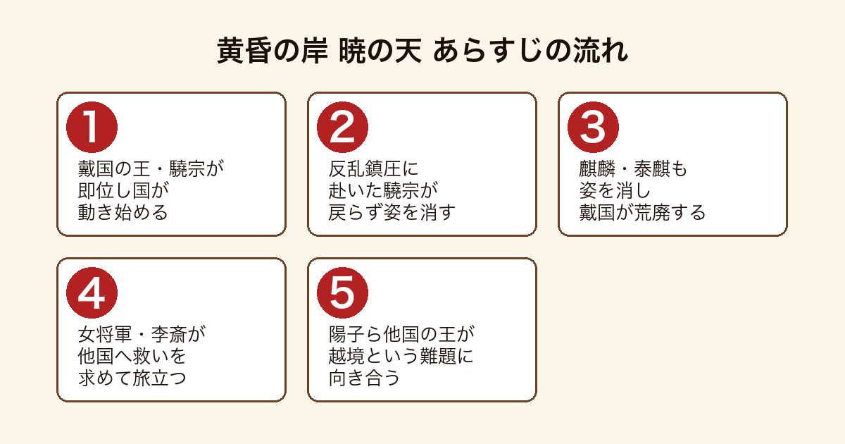黄昏の岸 暁の天 戴国の王驍宗と麒麟泰麒が姿を消し女将軍李斎が他国に救いを求め陽子ら他国の王が動くまでのあらすじの流れ
