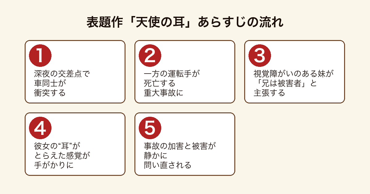 天使の耳 深夜の衝突事故で視覚障がいのある妹が兄は被害者だと主張し加害と被害が問い直されるまでのあらすじの流れ