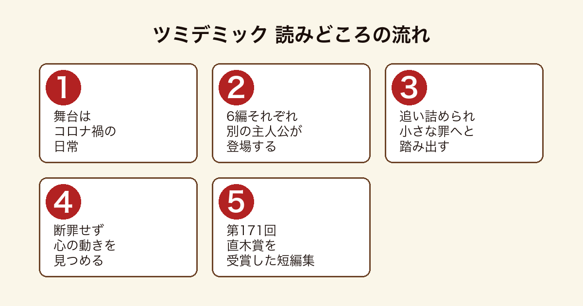 ツミデミック コロナ禍を背景に6編の短編で人の罪と弱さを描く物語の流れ