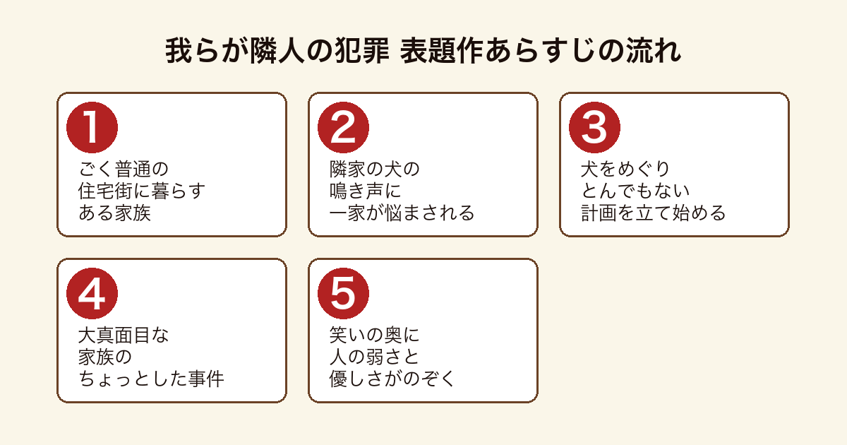 我らが隣人の犯罪 表題作で家族が隣家の犬をめぐる計画を立て日常の小さな事件が起こるまでのあらすじの流れ
