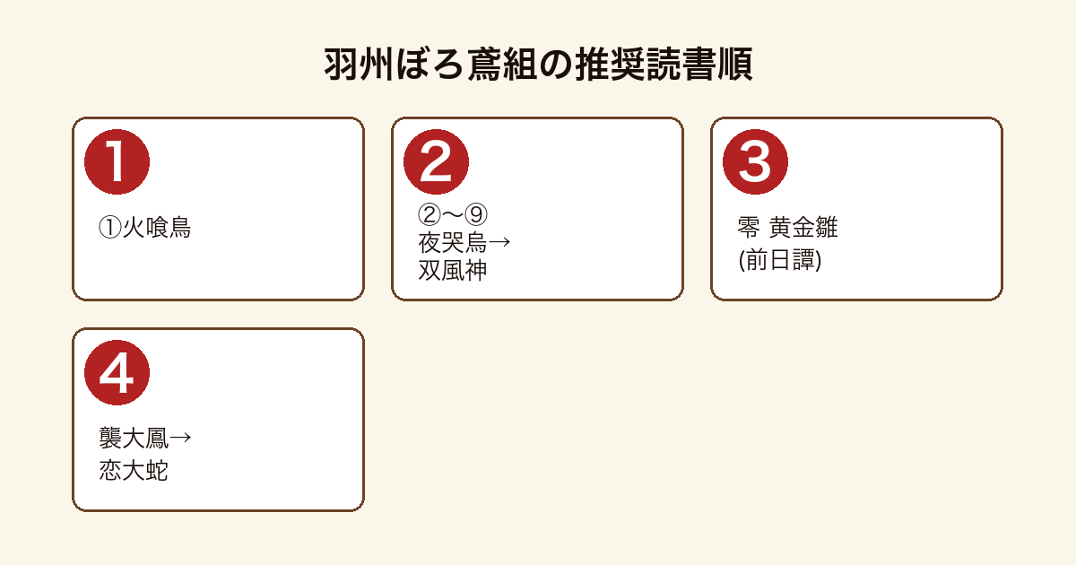 羽州ぼろ鳶組 順番の推奨読書順フロー(①火喰鳥→②〜⑨夜哭烏→双風神→零 黄金雛(前日譚)→襲大鳳→恋大蛇)