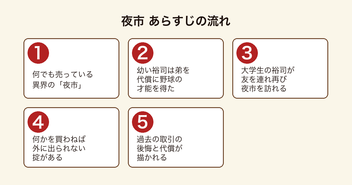 夜市 のあらすじの流れを5段階で示した図