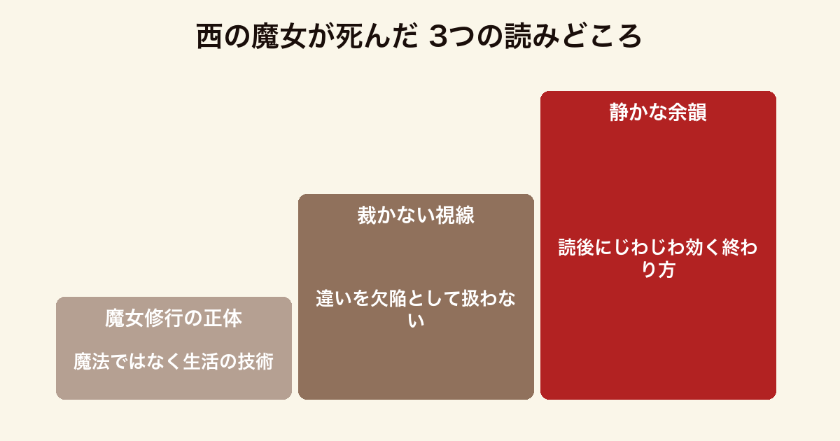 西の魔女が死んだ 3つの読みどころ(魔女修行の正体が生活の技術だったこと・違いを裁かない祖母のまなざし・読後に効いてくる静かな終わり方)