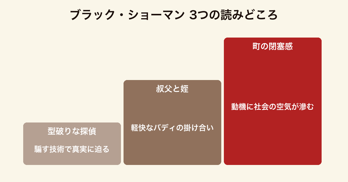 ブラック・ショーマン 3つの読みどころ(元マジシャンという型破りな探偵役・叔父と姪のバディの掛け合い・地方都市の閉塞感を織り込んだ動機)