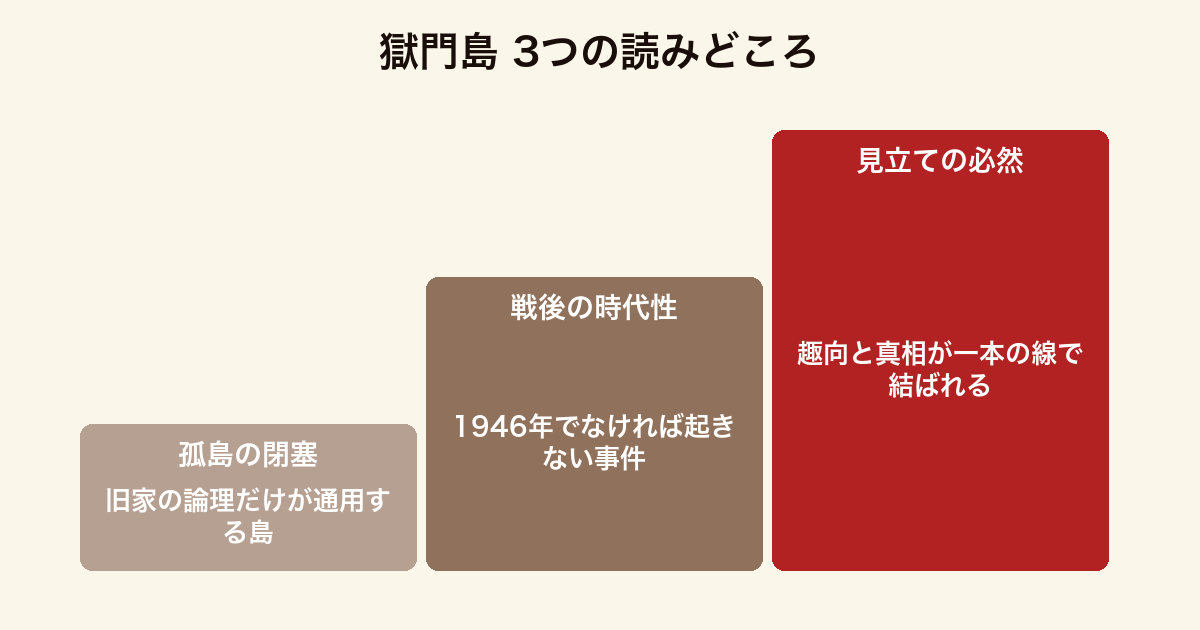獄門島 3つの読みどころ（孤島という舞台の閉塞感・戦後直後という時代設定・見立て殺人の必然性）
