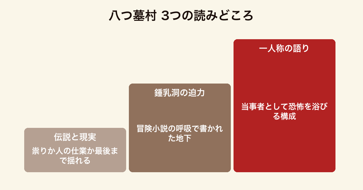 八つ墓村 3つの読みどころ(伝説と現実の境目・鍾乳洞の逃亡劇の迫力・一人称の語りが生む巻き込まれ感)