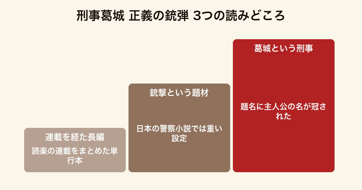 刑事葛城 正義の銃弾 3つの読みどころ(読楽連載を経た長編・銃撃事件という題材の重さ・題名に冠された刑事葛城への焦点)