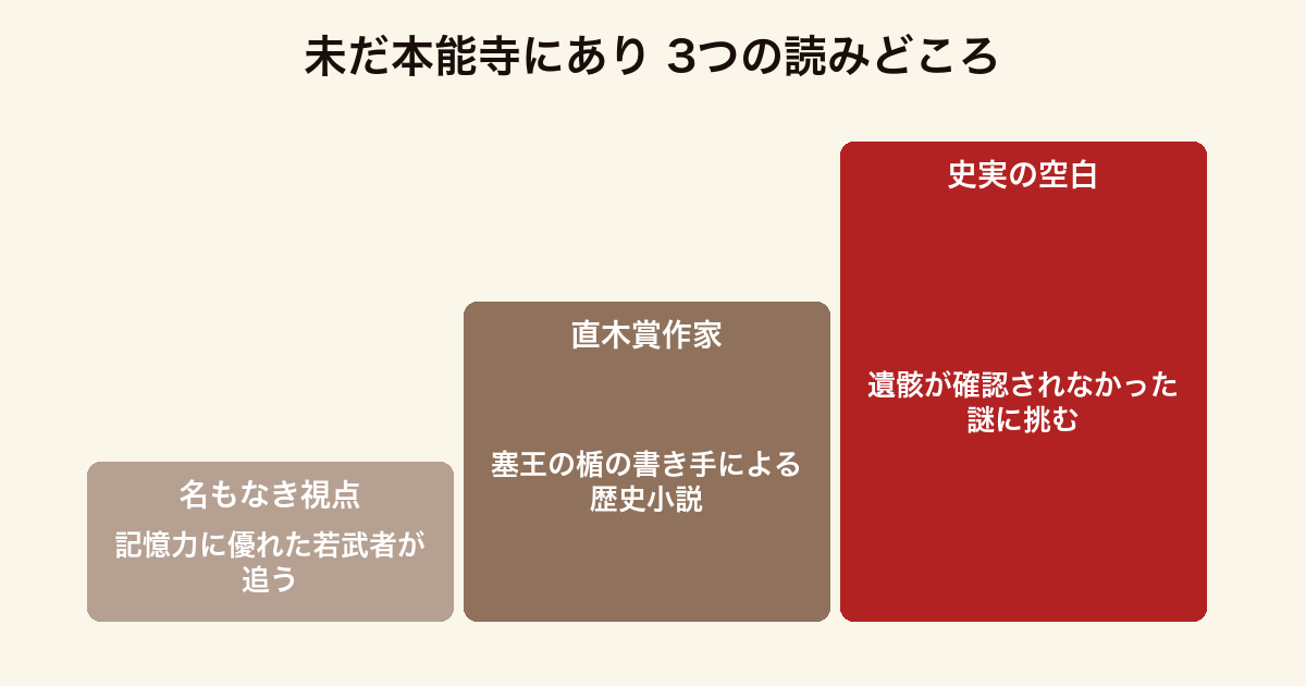 未だ本能寺にあり 3つの読みどころ（名もなき若武者の視点・直木賞作家による歴史小説・遺骸が確認されなかった史実の空白）
