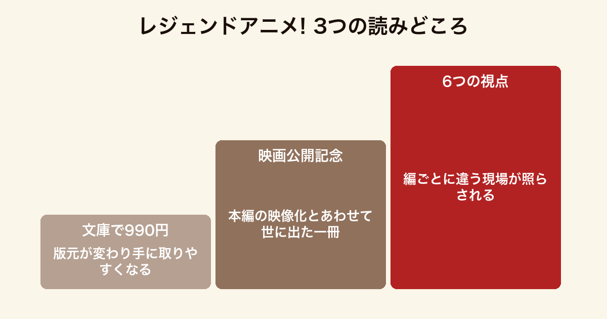 レジェンドアニメ! 3つの読みどころ(講談社文庫化で990円になる・映画公開記念という成り立ち・6編それぞれが違う現場を照らす構成)