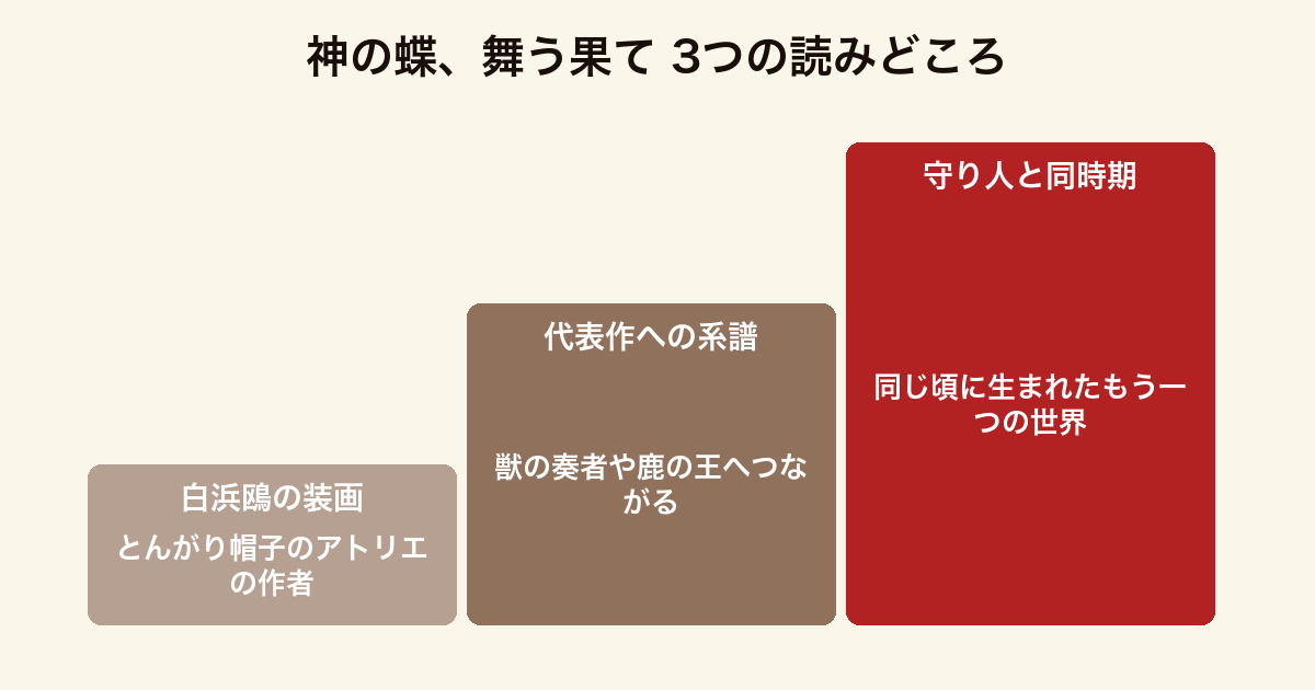 神の蝶、舞う果て 3つの読みどころ(白浜鴎による装画・獣の奏者や鹿の王へつながる系譜・守り人シリーズと同じ時期に生まれたもう一つの世界)