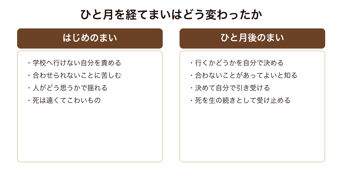 西の魔女が死んだ 主人公まいが祖母と過ごしたひと月の前後で、学校・人間関係・判断の拠りどころ・死の受け止め方がどう変化したかの対比