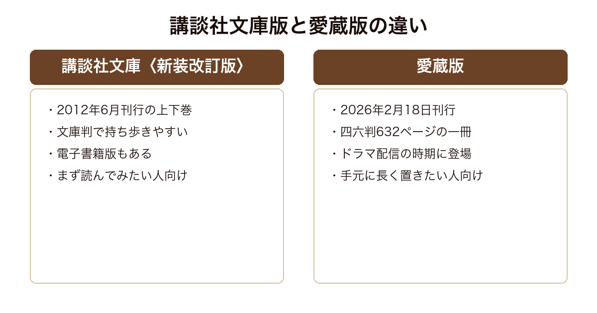 時計館の殺人 講談社文庫の新装改訂版上下巻と2026年2月刊行の愛蔵版の違いの対比