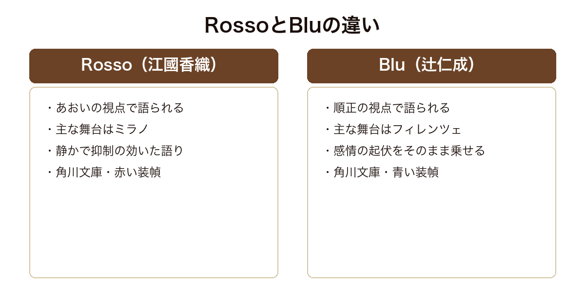 冷静と情熱のあいだ 江國香織のRossoと辻仁成のBluという対になる二冊の違いの対比