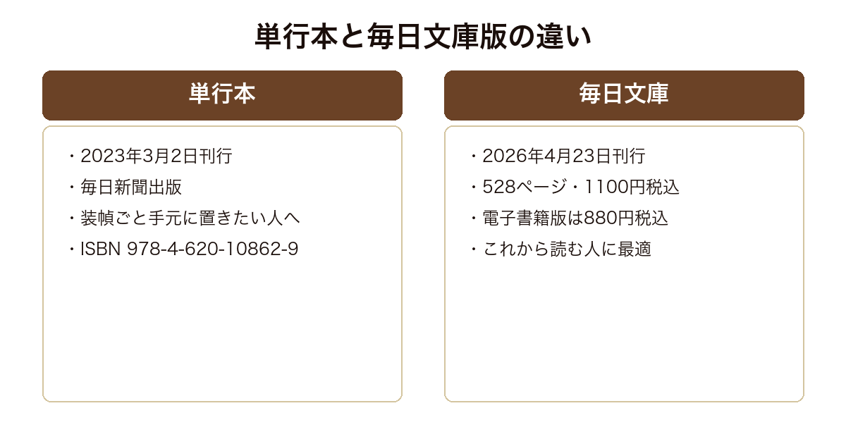 水車小屋のネネ 2023年の単行本と2026年4月刊行の毎日文庫版の違いの対比