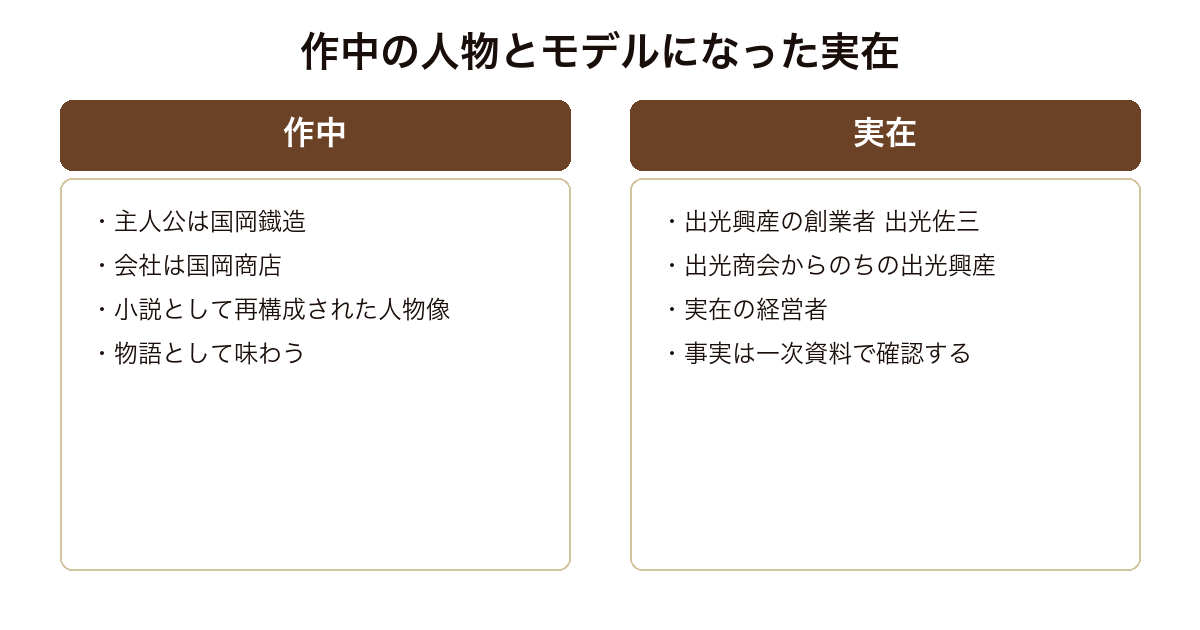 海賊とよばれた男 作中の国岡鐡造とモデルになった出光興産創業者の対応関係の対比