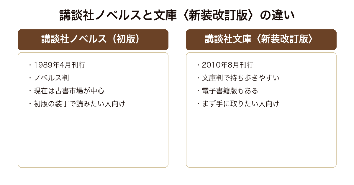 人形館の殺人 講談社ノベルス初版と2010年刊行の文庫新装改訂版の違いの対比