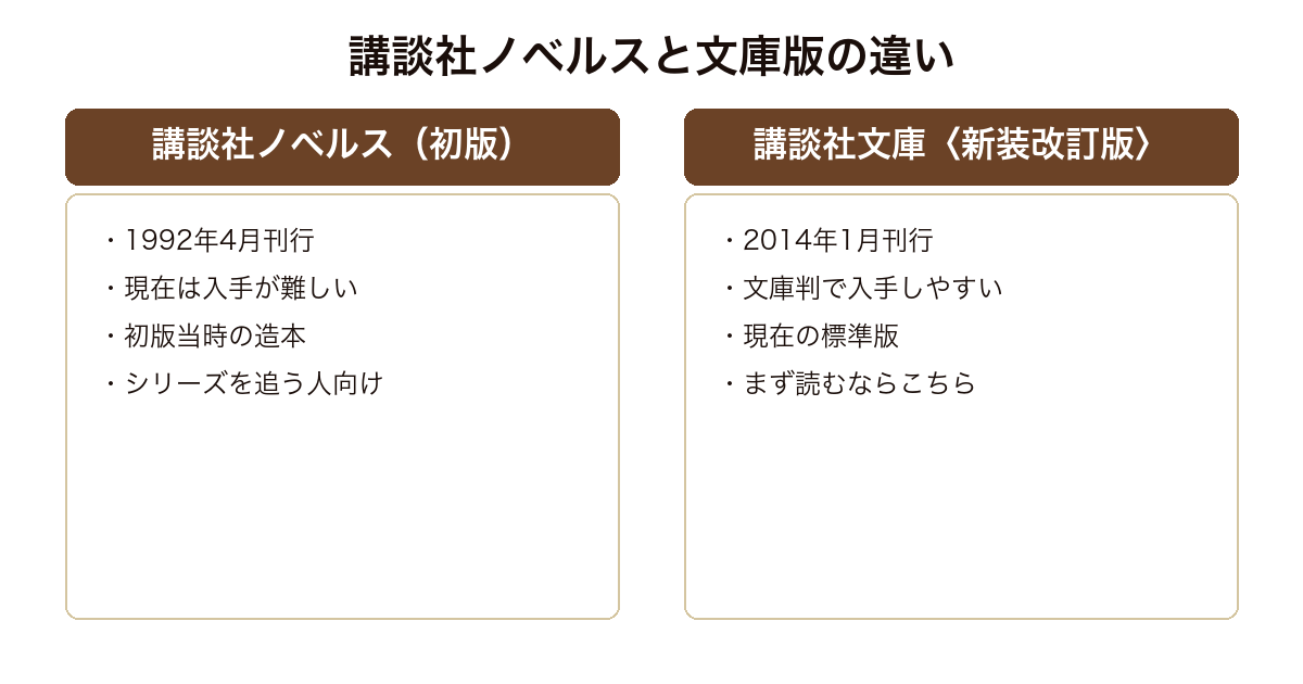 黒猫館の殺人 1992年刊行の講談社ノベルス版と2014年刊行の講談社文庫新装改訂版の違いの対比