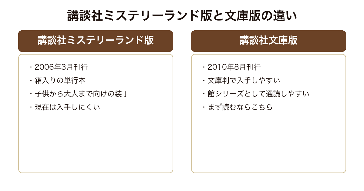 びっくり館の殺人 2006年刊行の講談社ミステリーランド版と2010年刊行の講談社文庫版の違いの対比