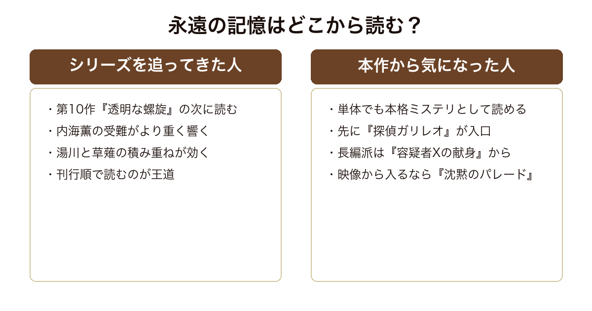永遠の記憶 ガリレオシリーズを追ってきた読者と本作から気になった読者それぞれの読み始め方の対比