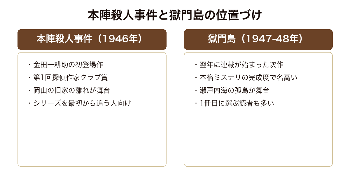 本陣殺人事件と獄門島の位置づけの対比(初登場作としての意義と本格ミステリとしての完成度)