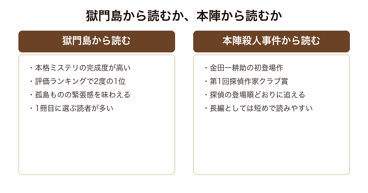 獄門島から読む場合と本陣殺人事件から読む場合の違いの対比