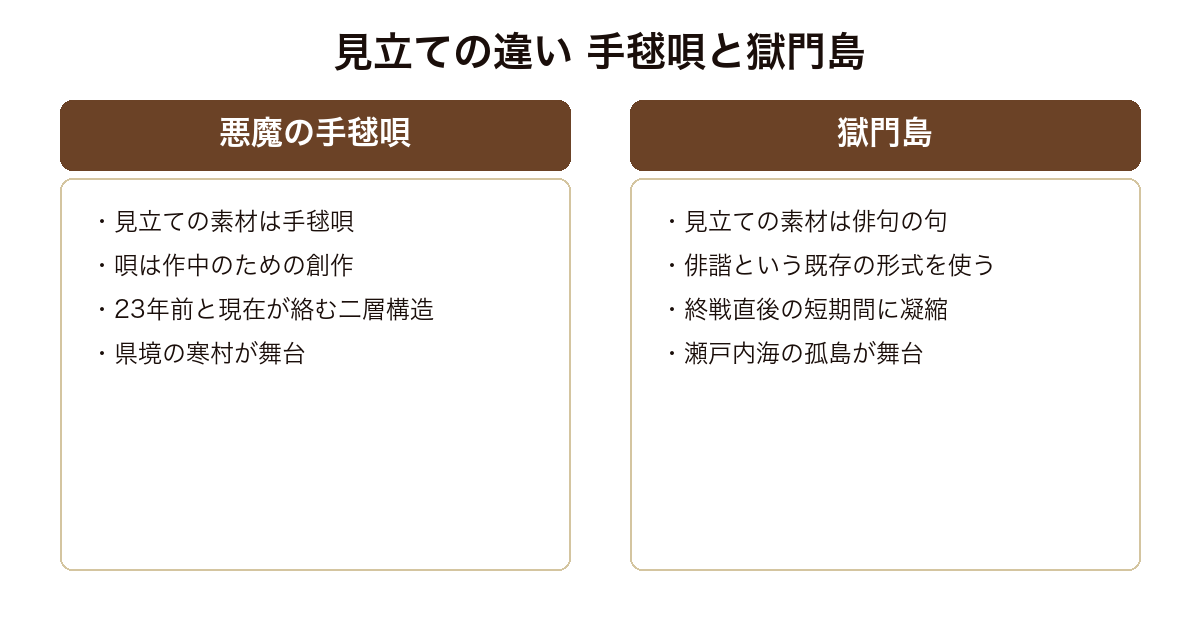 悪魔の手毬唄と獄門島の見立ての違いの対比(手毬唄と俳句、時間の幅と凝縮)