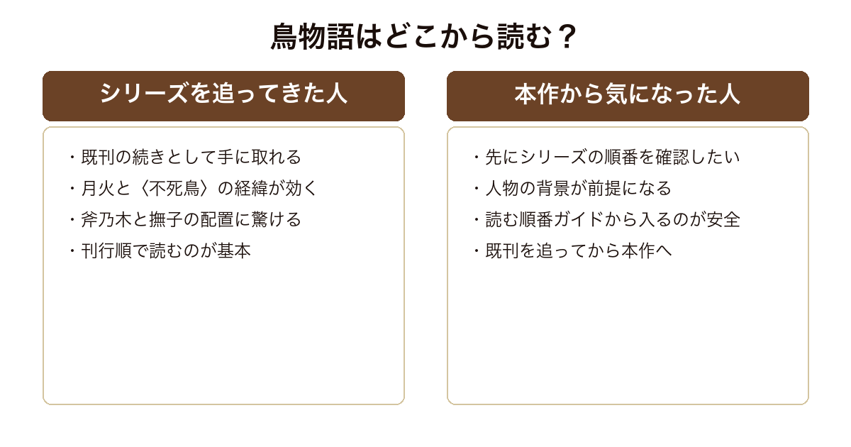 鳥物語 〈物語〉シリーズを追ってきた読者と本作から気になった読者それぞれの読み始め方の対比