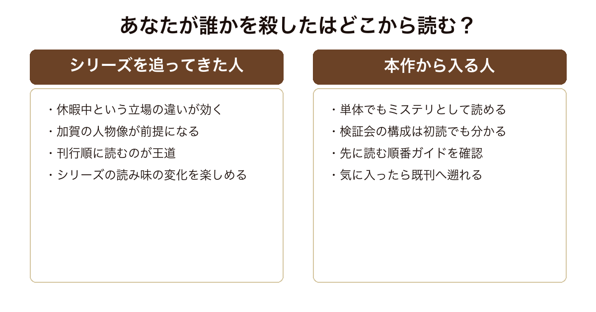 あなたが誰かを殺した 加賀恭一郎シリーズを追ってきた読者と本作から入る読者それぞれの読み始め方の対比