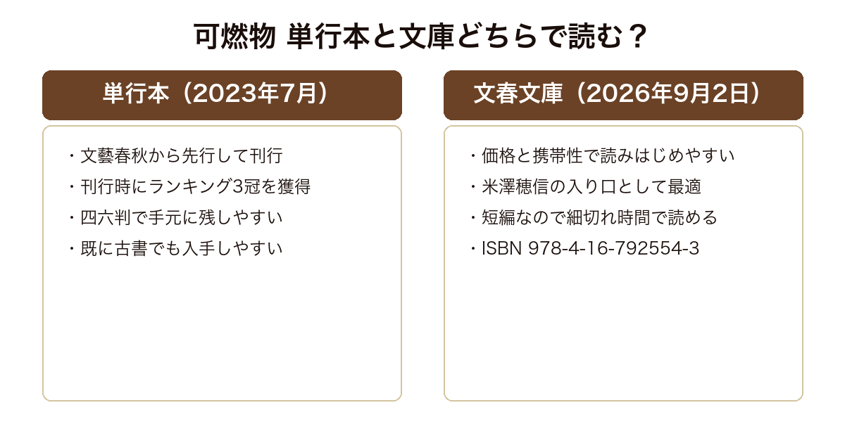 可燃物 2023年刊の単行本と2026年9月刊の文春文庫版それぞれの特徴の対比