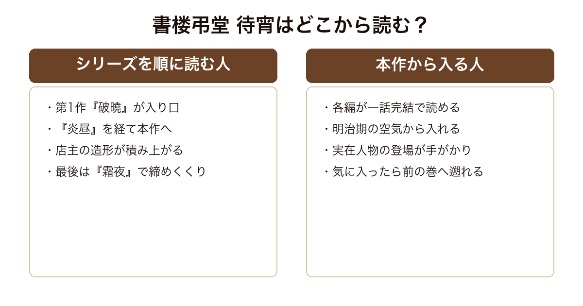書楼弔堂 待宵 シリーズを順に読む読者と本作から入る読者それぞれの読み始め方の対比