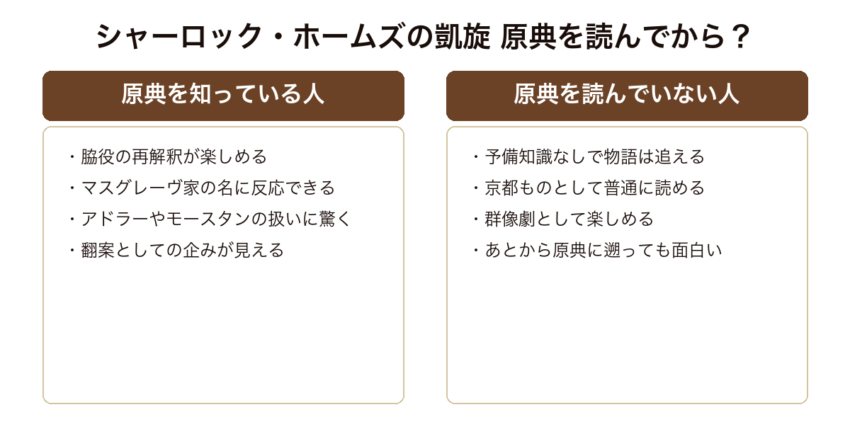 シャーロック・ホームズの凱旋 コナン・ドイルの原典を知っている読者と読んでいない読者それぞれの楽しみ方の対比