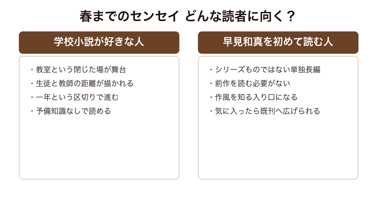 春までのセンセイ 学校小説が好きな読者と早見和真を初めて読む読者それぞれに向く理由の対比