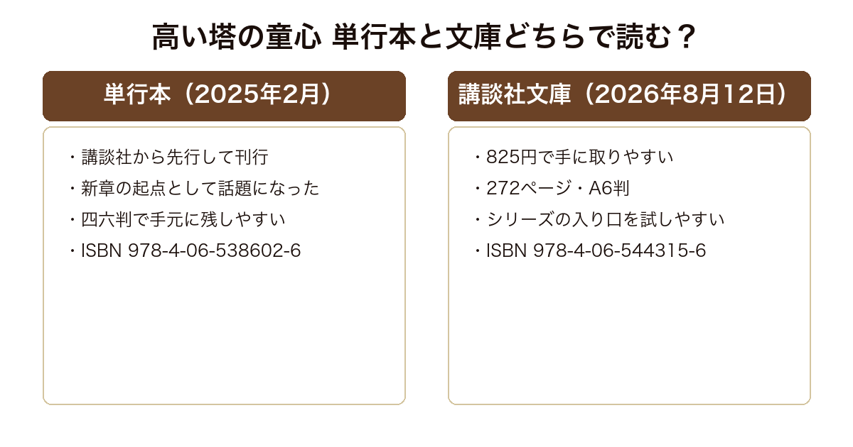 図書館の魔女 高い塔の童心 2025年刊の単行本と2026年8月刊の講談社文庫版それぞれの特徴の対比