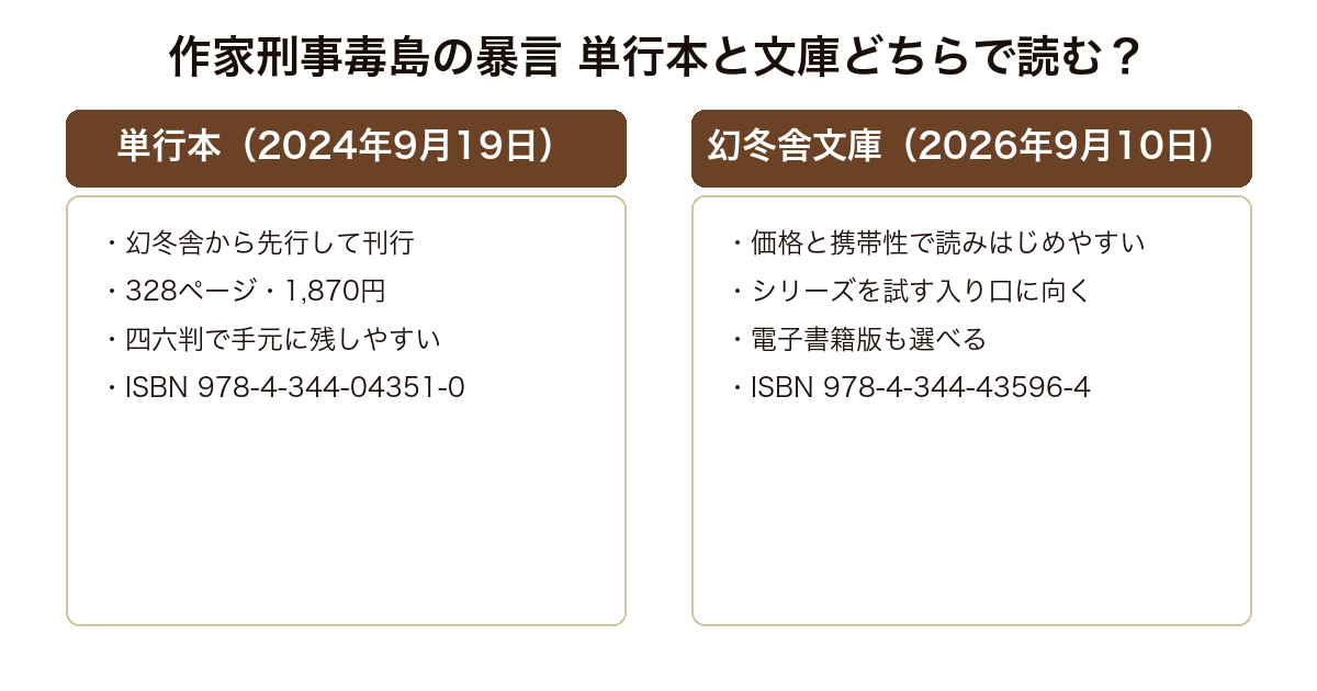 作家刑事毒島の暴言 2024年刊の単行本と2026年9月刊の幻冬舎文庫版それぞれの特徴の対比