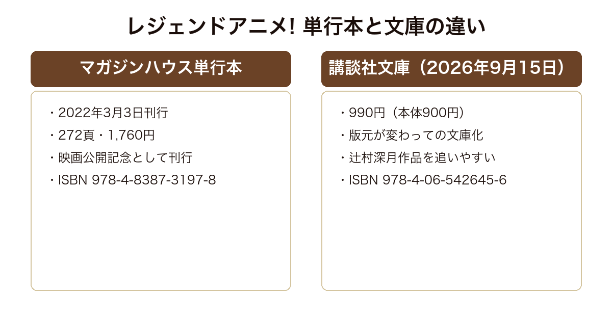 レジェンドアニメ! 2022年刊のマガジンハウス単行本と2026年9月刊の講談社文庫版それぞれの特徴の対比