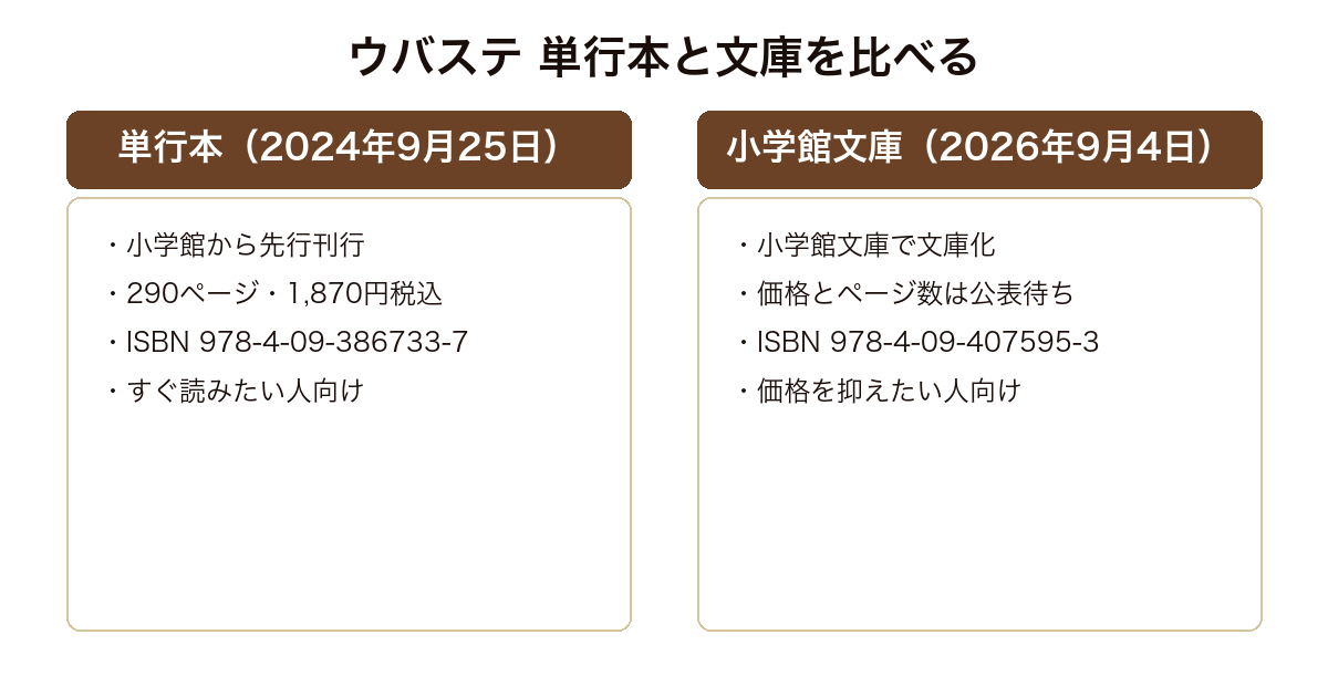 ウバステ 2024年刊の小学館単行本と2026年9月刊の小学館文庫版それぞれの体裁と選び方の対比