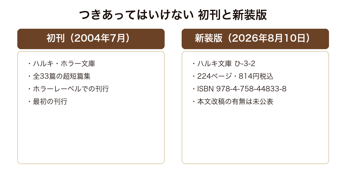 つきあってはいけない 2004年刊のハルキ・ホラー文庫版と2026年8月刊のハルキ文庫新装版のレーベルと体裁の対比