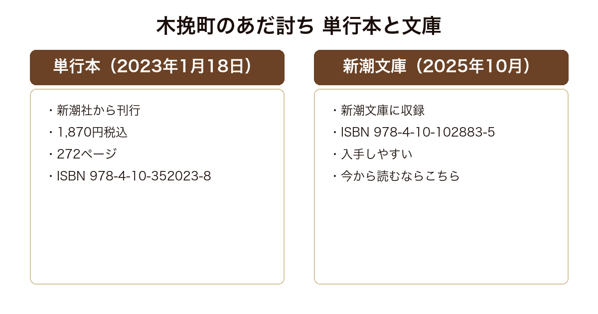 木挽町のあだ討ち 2023年刊の新潮社単行本と2025年刊の新潮文庫版の体裁の対比