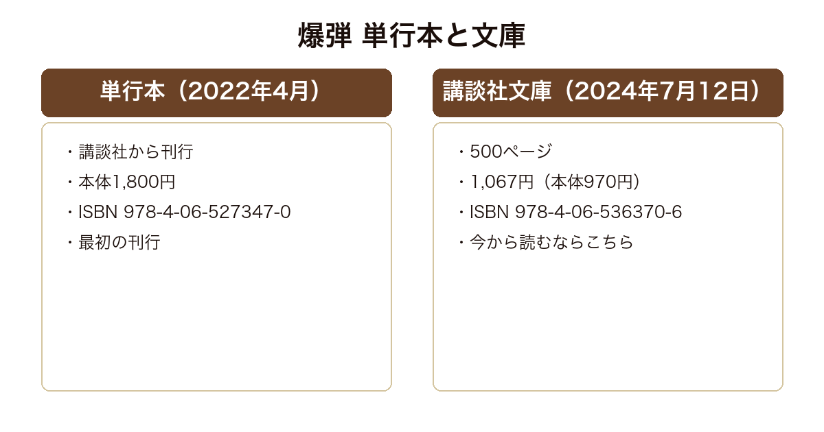 爆弾 2022年刊の講談社単行本と2024年刊の講談社文庫版の価格と体裁の対比