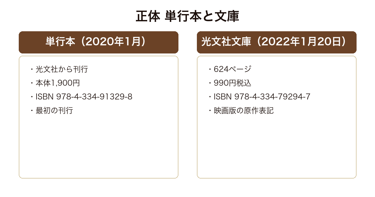 正体 2020年刊の光文社単行本と2022年刊の光文社文庫版の価格と体裁の対比