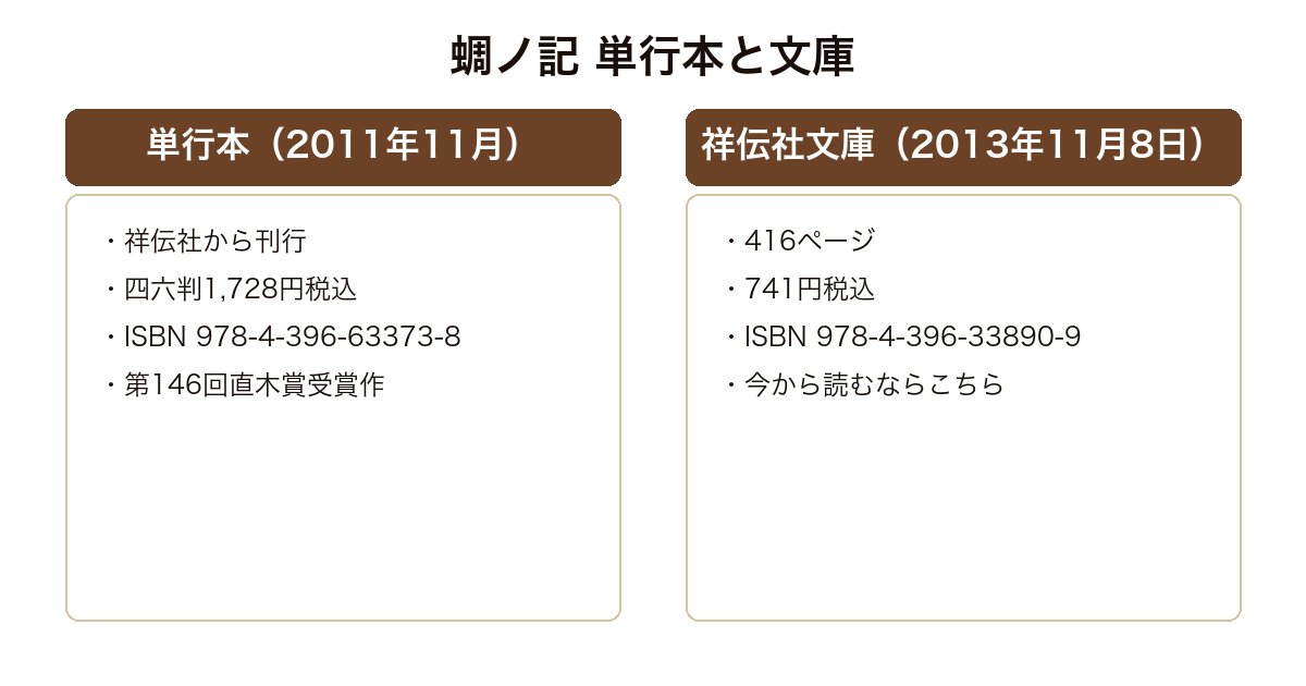 蜩ノ記 2011年刊の祥伝社単行本と2013年刊の祥伝社文庫版の価格と体裁の対比