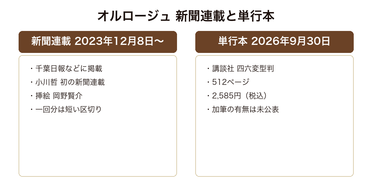 オルロージュの新聞連載と単行本を比較した図