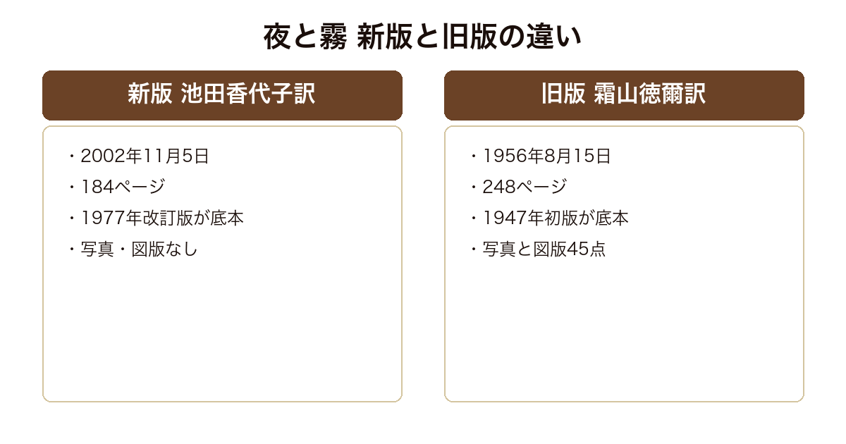 夜と霧 の新版と旧版の違いを並べた比較図