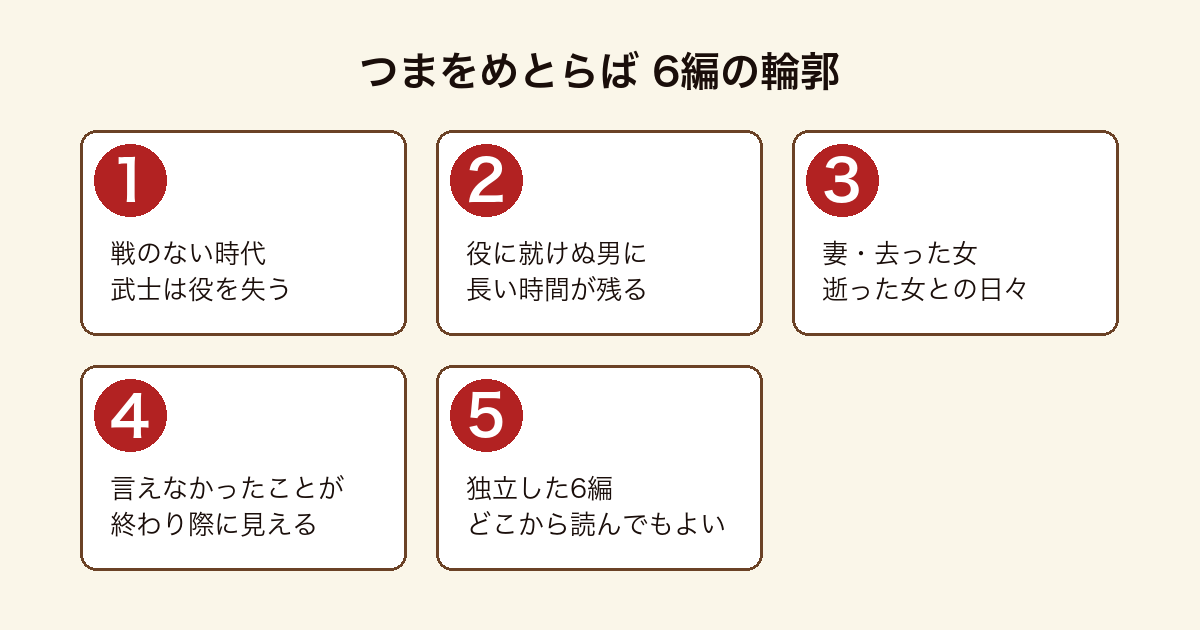 つまをめとらば の物語の入り口を順に示した図