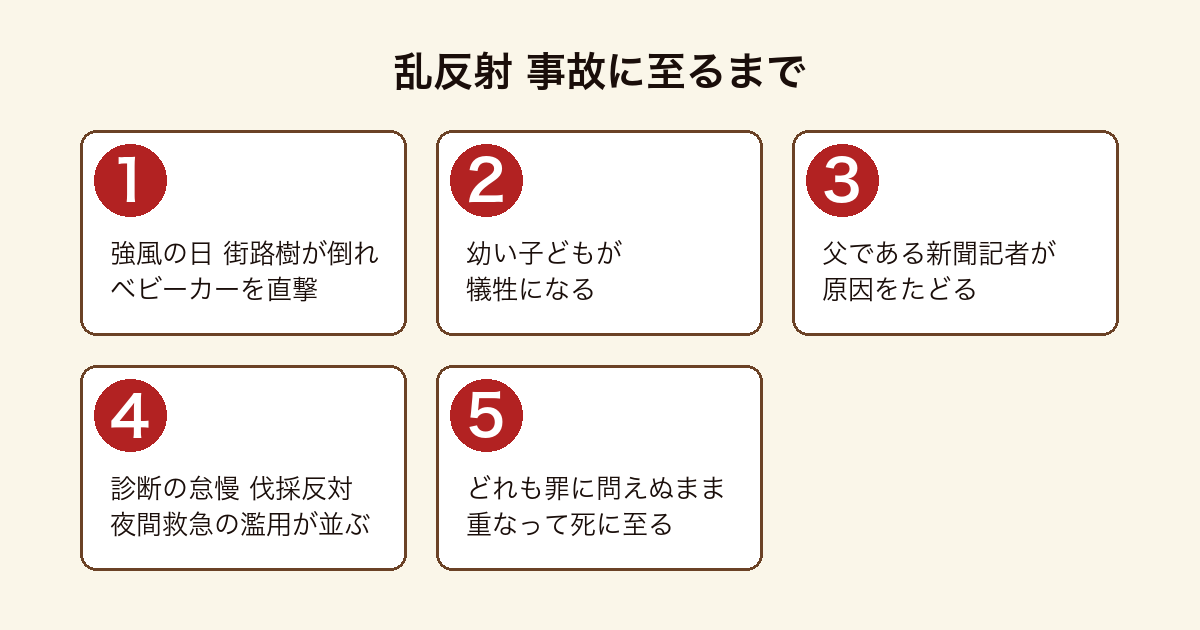 乱反射 の物語の入り口を順に示した図