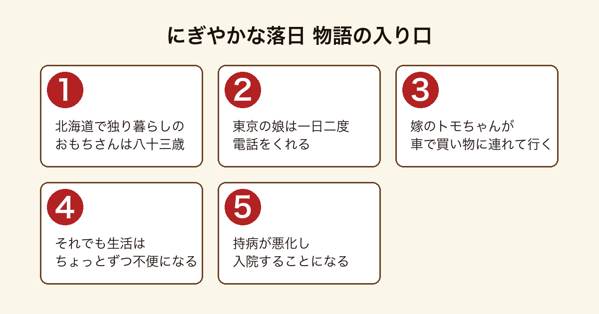 にぎやかな落日 の物語の入り口を順に示した図