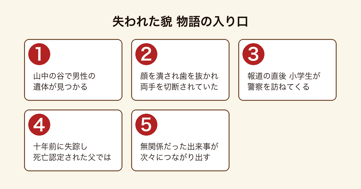 失われた貌 の物語の入り口を順に示した図